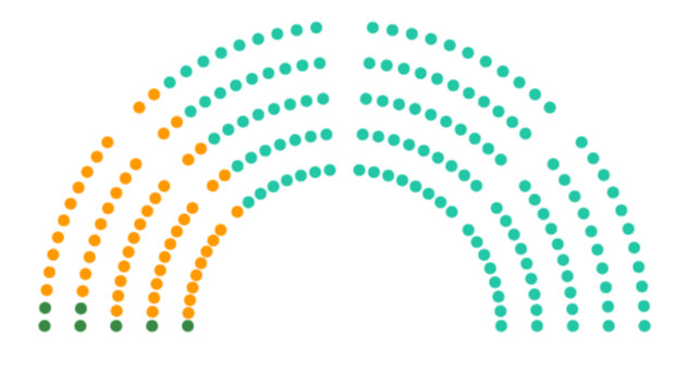 Parlamenti patkó, mandátumok – frissülő adatok – vezet a Tisza