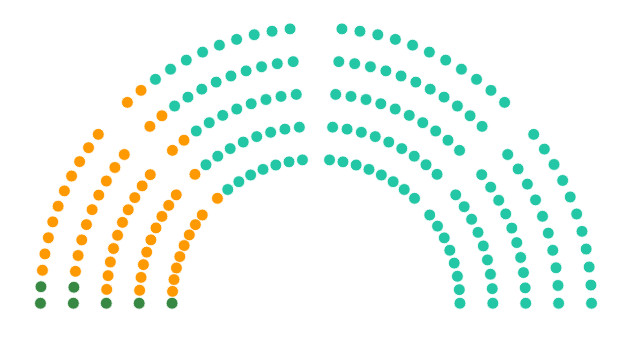 Parlamenti patkó, mandátumok – frissülő adatok – vezet a Tisza