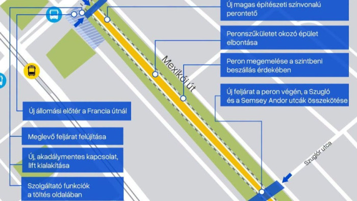 Vitézy Dávid fontos városrésznek üzent
